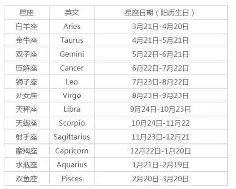 2月14號是什麼星座|出生日期星座查詢